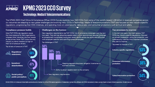 KPMG 2023 CCO Survey | Technology, Media and Telecom